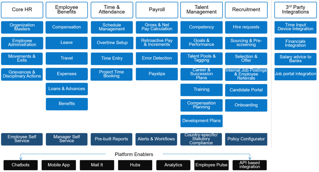 Solution-map – Anlight Consulting Services